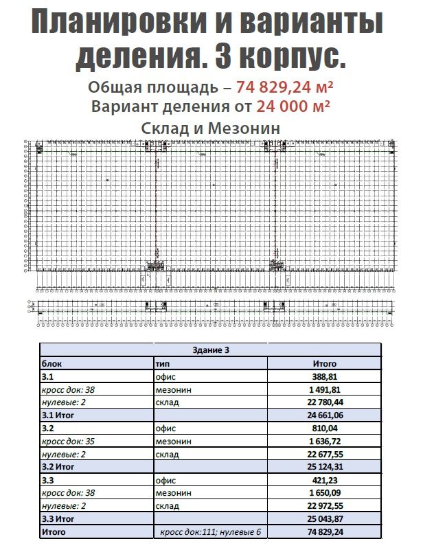 Индустриальный парк «Никольское 2» 3-й корпус